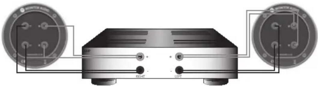 MONITOR AUDIO Bronze Centre - Bi-Verkabelung - 2