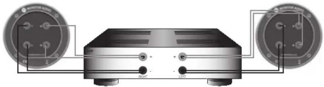 MONITOR AUDIO Bronze Centre - Bi-wiring - 2