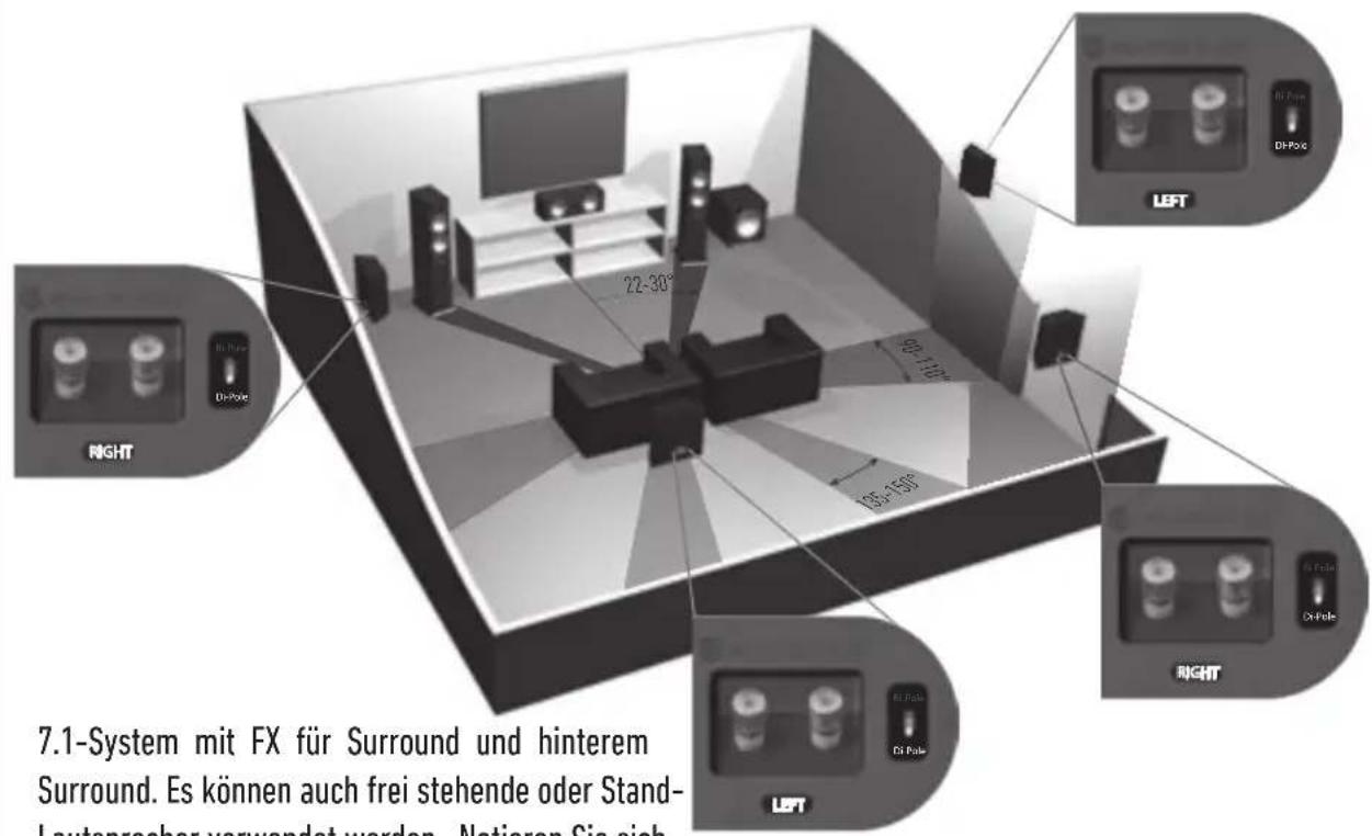 MONITOR AUDIO Bronze Centre - Aufstellung des Bronze-FX - 4