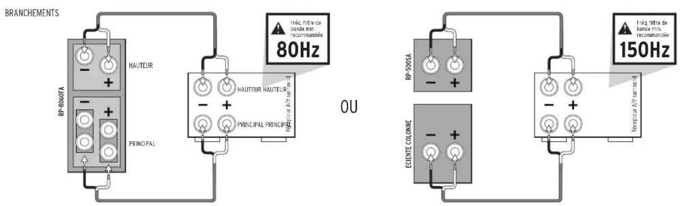 KLIPSCH Reference Premiere RP404C - POSITIONNEMENT DANS LA PIÈCE BRANCHEMENT - 6