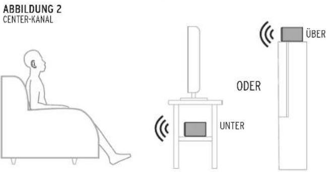 KLIPSCH Reference Premiere RP404C - ANSCHLÜSSE - 2