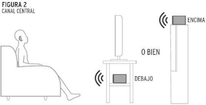 KLIPSCH Reference Premiere RP404C - UBICACIÓN EN LA SALA CONEXIONES - 3