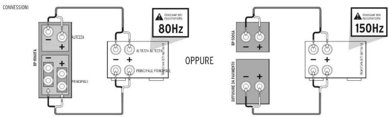 KLIPSCH Reference Premiere RP404C - COLLOCAZIONE NELLA SALA COLLEGAMENTO - 7