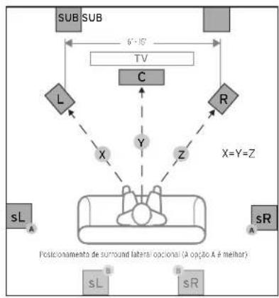 KLIPSCH Reference Premiere RP404C - POSICIONAMENTO NO AMBIENTE CONEXÃO - 1