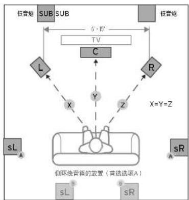 KLIPSCH Reference Premiere RP404C - 室内音箱的布放 电气连接 - 1