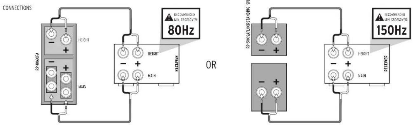 KLIPSCH Reference Premiere RP404C - CONNECTION - 6