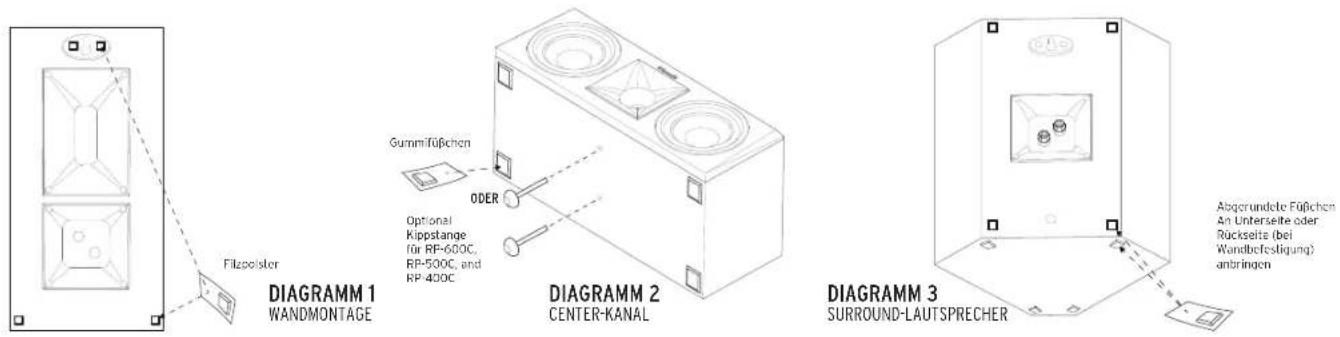 KLIPSCH Reference Premiere RP404C - LAUT UND STOLZ SEIT 1946 - 1