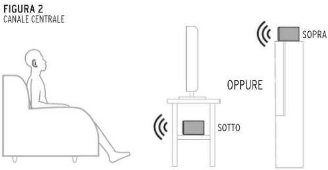 KLIPSCH Reference Premiere RP404C - COLLOCAZIONE NELLA SALA COLLEGAMENTO - 3