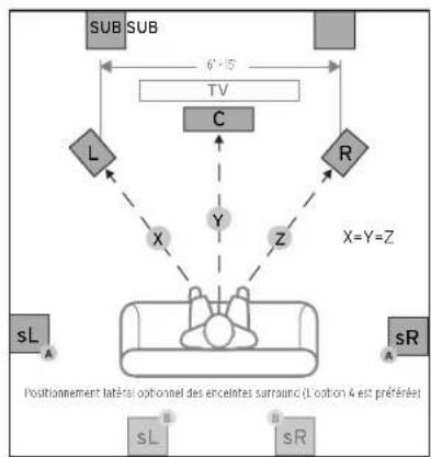 KLIPSCH Reference Premiere RP404C - POSITIONNEMENT DANS LA PIÈCE BRANCHEMENT - 1