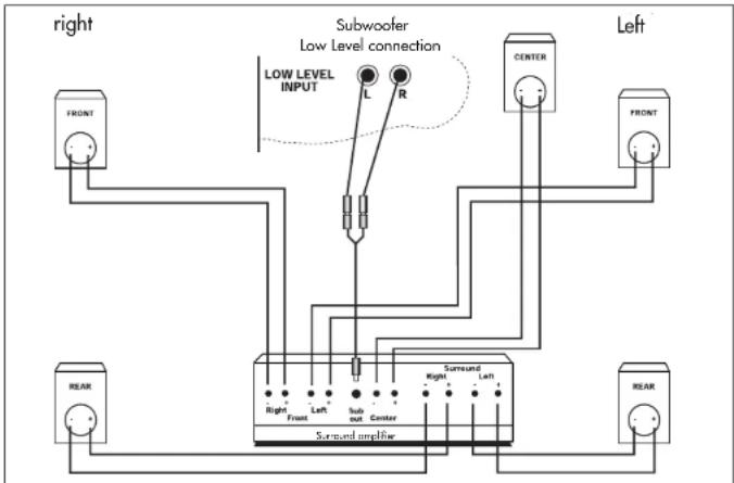 Quadral Quintas 601 II Base - Operation with a surround amplifier - 1