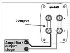 Quadral Quintas 601 II Base - Screw terminals - 3