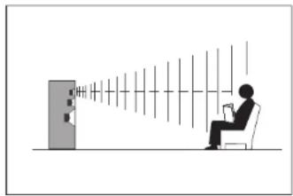 Quadral Quintas 601 II Base - Disposition - 1