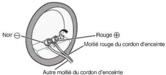 PIONEER SES21CRK - Raccordez les bornes d'enceintes sur l'arrière des enceintes. - 1