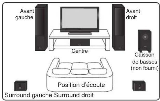 PIONEER SES21CRK - AGENCEMENT SURROUND STANDARD - 1