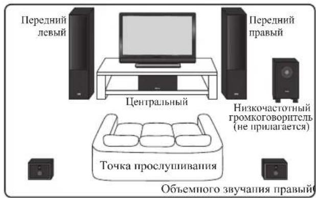 PIONEER SES21CRK - СТАНДАРТНАЯ КОНФИГУРАЦИЯ ОБЪЕМНОГО ЗВУЧАНИЯ - 1