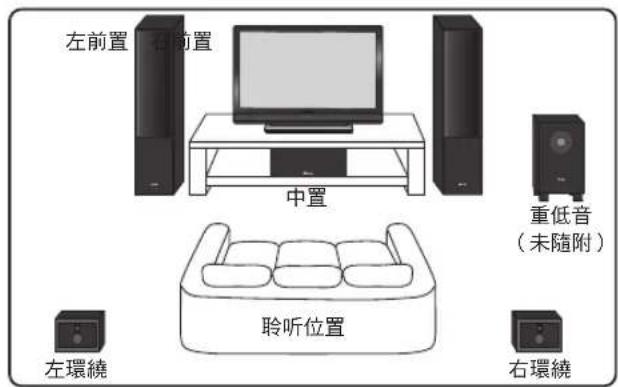 PIONEER SES21CRK - 標準環繞音效設定 - 1