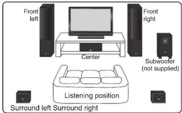 PIONEER SES21CRK - STANDARD SURROUND SETUP - 1