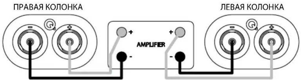 Q-ACOUSTICS 3060S - IpoTobKa Ka6eNei - 3
