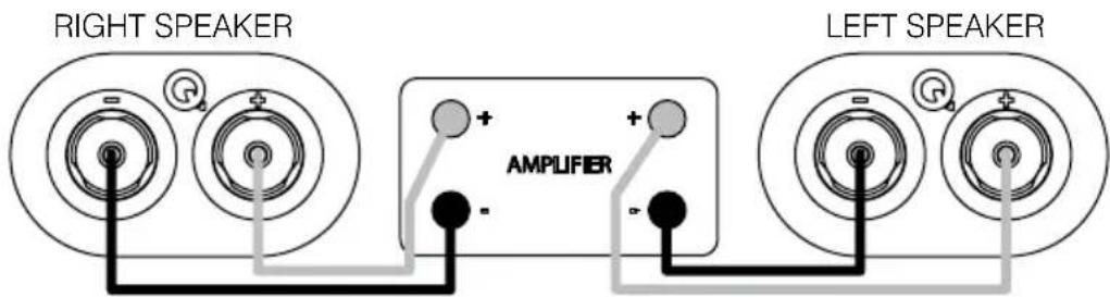 Q-ACOUSTICS 3060S - Standard Connections - 1