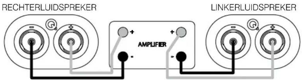 Q-ACOUSTICS 3060S - Stereoaansluitingen - 1