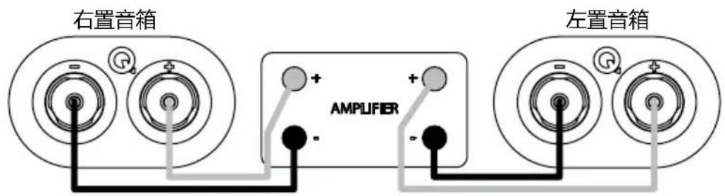 Q-ACOUSTICS 3060S - 标准连接 - 1