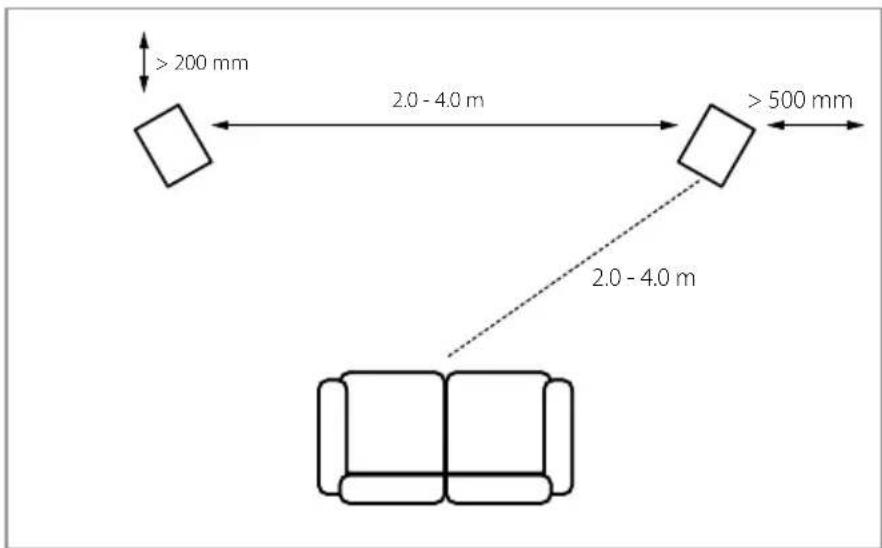 Q-ACOUSTICS 3060S - 定位 - 2