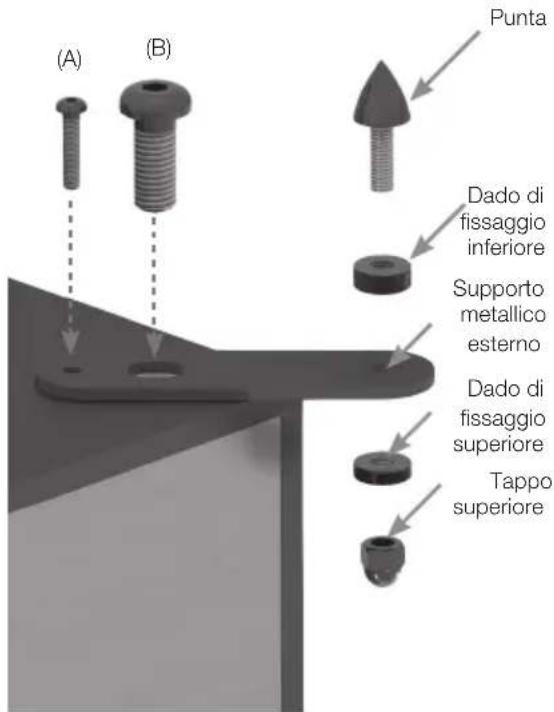 MONITOR AUDIO MRW10 - Assicurarsi che sotto la moquette non ci siano cavi nascosti che potrebbero venire danneggiati dalle punte. - 1