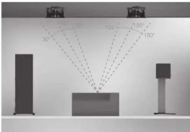 MONITOR AUDIO MRW10 - Atmos - 2