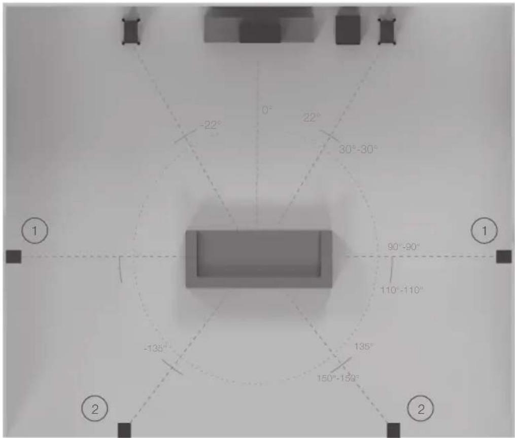 MONITOR AUDIO MRW10 - Positionnement de l'AV - 1