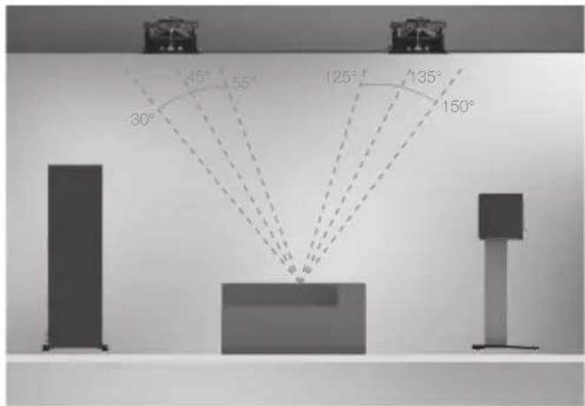 MONITOR AUDIO MRW10 - Atmos - 2