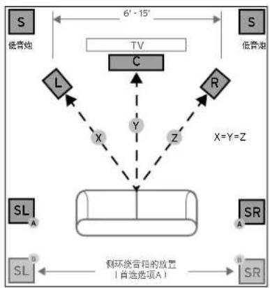 KLIPSCH Reference R610F - 室内音箱的布放 电气连接 - 1