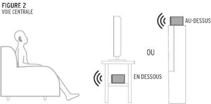 KLIPSCH Reference Premiere RP6000F - POSITIONNEMENT DANS LA PIÈCE BRANCHEMENT - 3