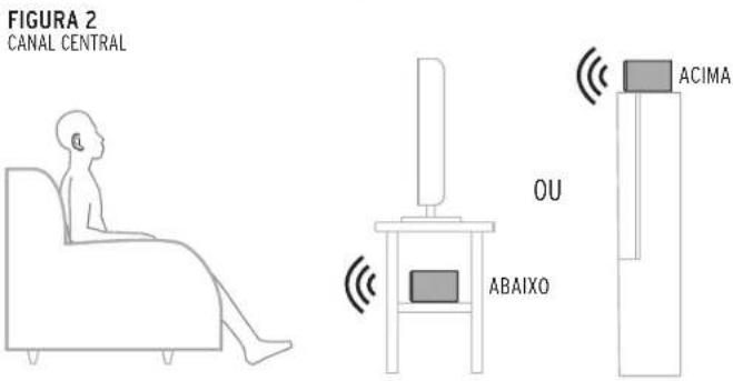 KLIPSCH Reference Premiere RP6000F - POSICIONAMENTO NO AMBIENTE CONEXÃO - 3