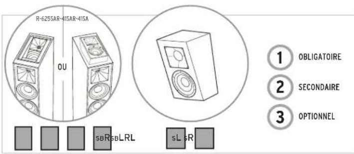 KLIPSCH Reference R620F - REFERENCE AVEC LA TECHNOLOGIE DOLBY ATMOS - 3