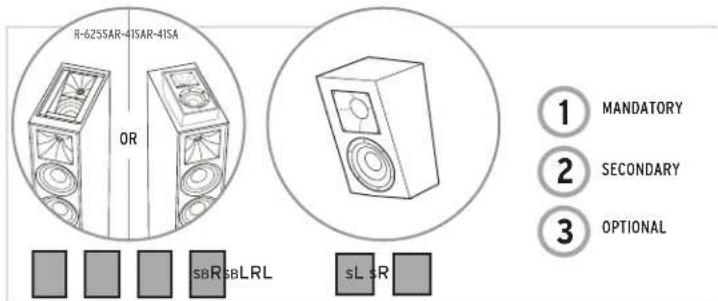 KLIPSCH Reference R625FA - REFERENCE WITH DOLBY ATMOS® TECHNOLOGY - 3