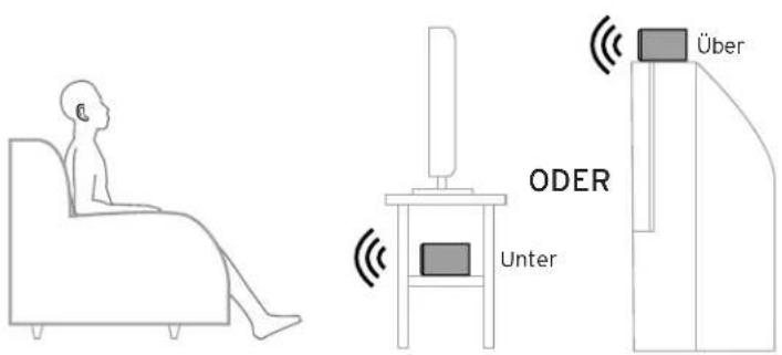 KLIPSCH Reference R625FA - AUFSTELLUNG IM RAUM ANSCHLÜSSE - 3