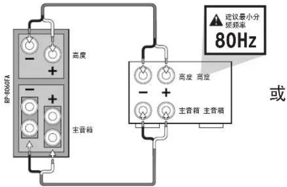 KLIPSCH Reference Premiere RP8000F - 采用DOLBYATMOS®技术的REFERENCEPREMIERE系列音箱 - 1