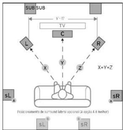 KLIPSCH Reference Premiere RP8000F - POSICIONAMENTO NO AMBIENTE CONEXão - 1