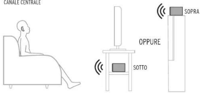 KLIPSCH Reference Premiere RP8000F - COLLOCAZIONE NELLA SALA COLLEGAMENTO - 3