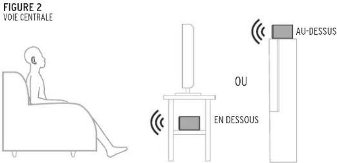 KLIPSCH Reference Premiere RP8000F - Positionnement dans la piece branchement - 1