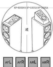KLIPSCH Reference Premiere RP8000F - 采用DOLBYATMOS®技术的REFERENCEPREMIERE系列音箱 - 7