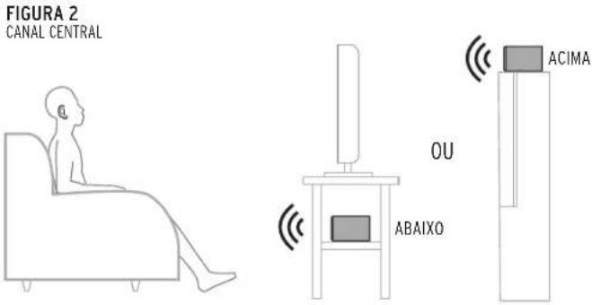 KLIPSCH Reference Premiere RP8000F - POSICIONAMENTO NO AMBIENTE CONEXão - 3