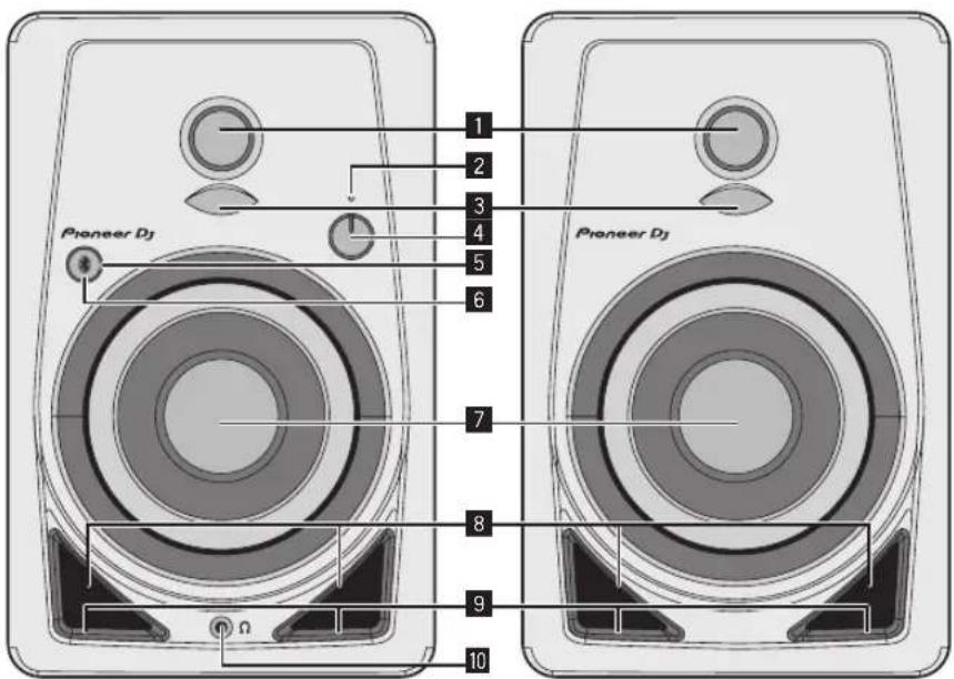 PIONEER DM40BT - Bezeichnung und Funktion der Teile - 1