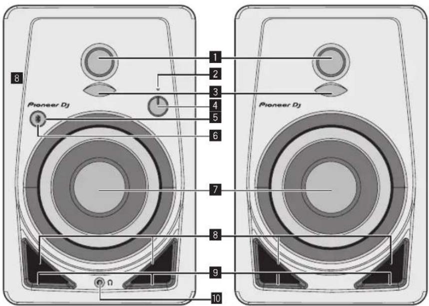 PIONEER DM40BT - Nomenclatura y funciones de las partes - 1