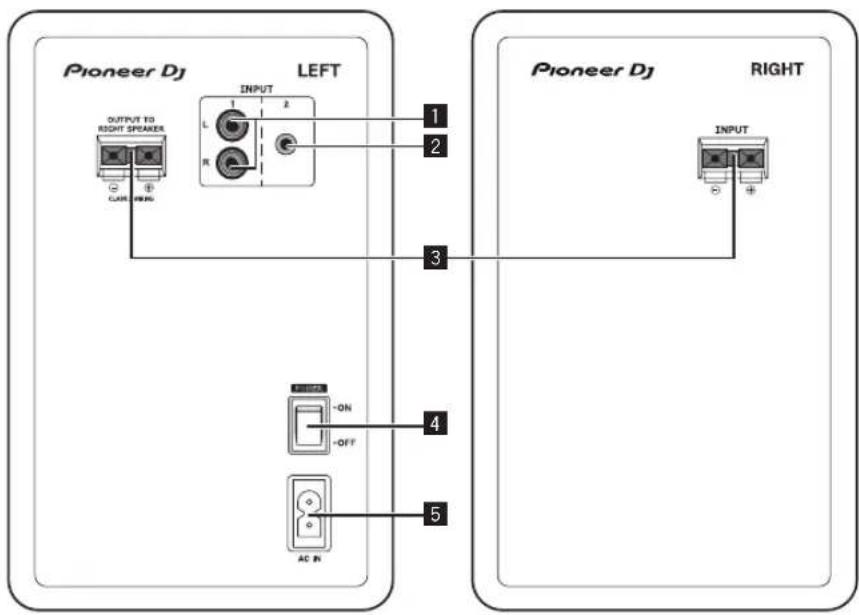 PIONEER DM40BT - Pannello posteriore - 1