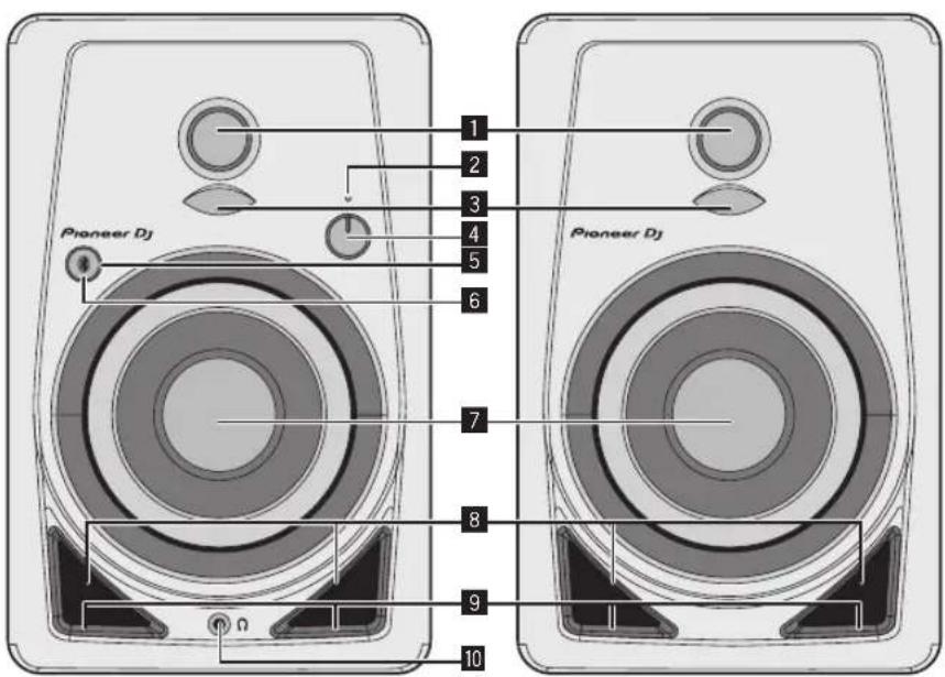 PIONEER DM40BT - Nomes e funções das peças - 1