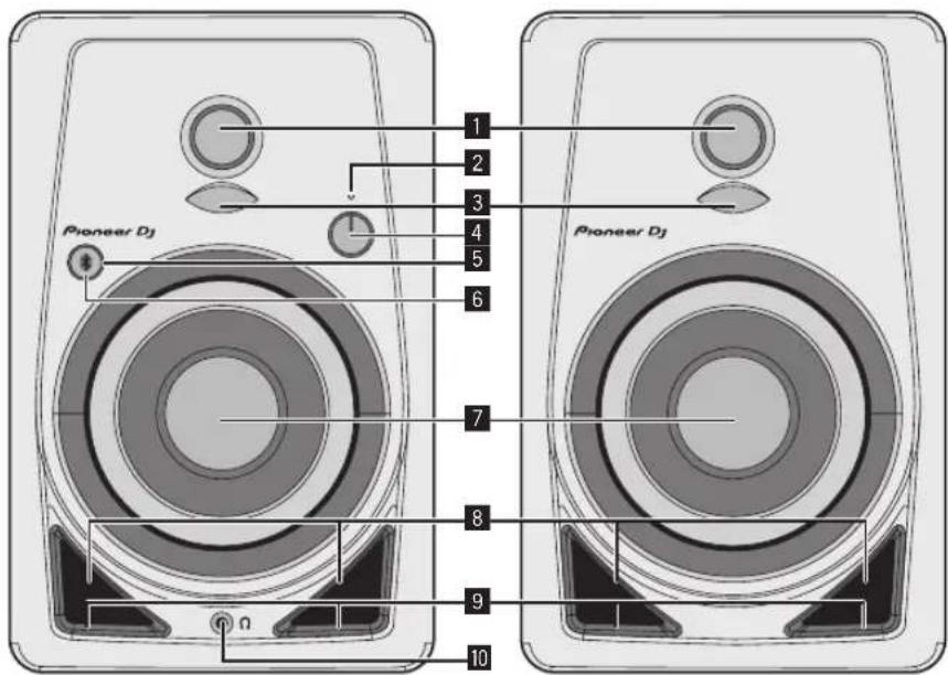 PIONEER DM40BT - Noms et fonctions des organes - 1