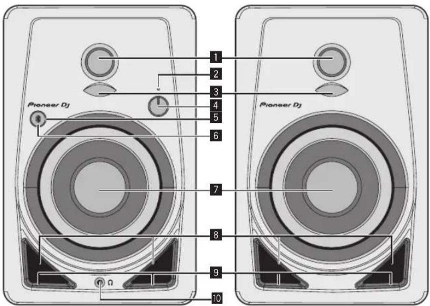 PIONEER DM40BT - Части системы и их назначение - 1