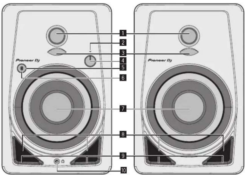 PIONEER DM40BT - Nomi e funzioni delle parti - 1