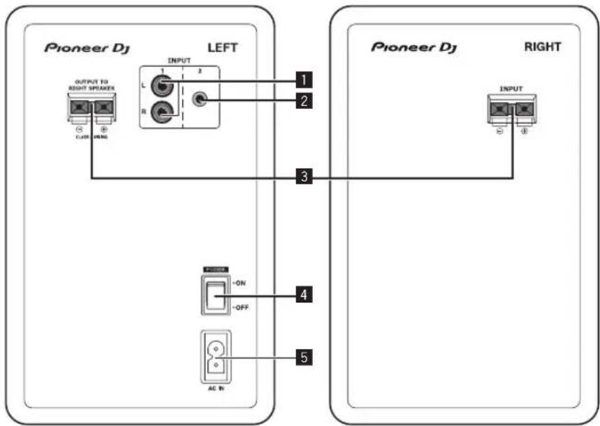 PIONEER DM40BT - Panel trasero - 1